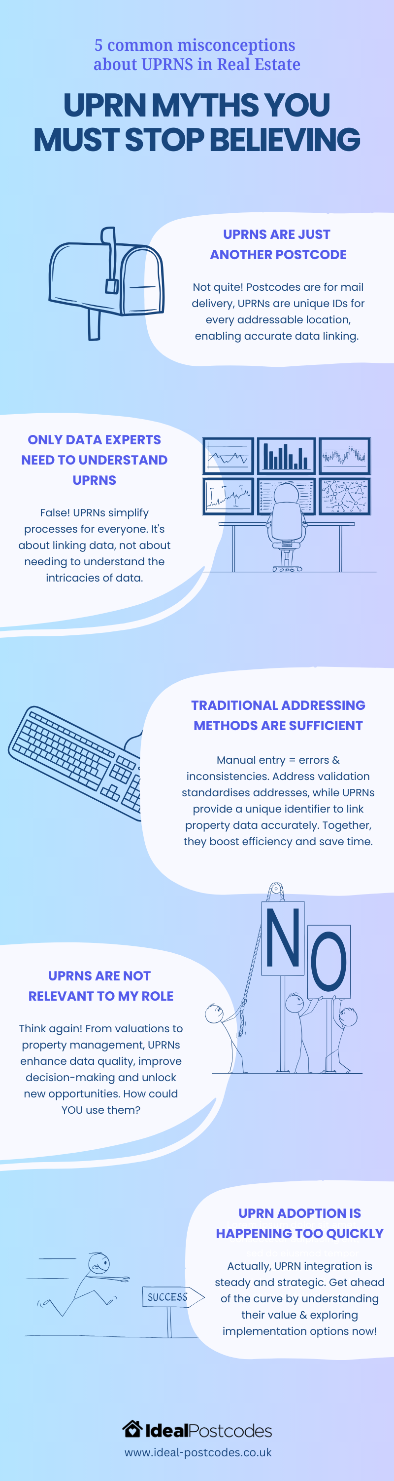 UPRN Myths in Real Estate Infographic