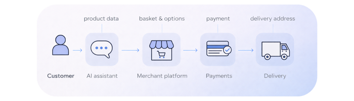 ecommerce ecosystem (1)