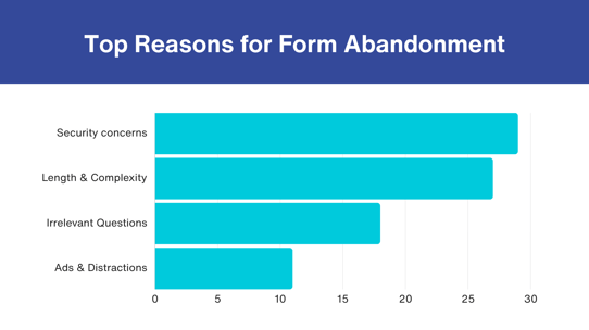form abandonment infographic