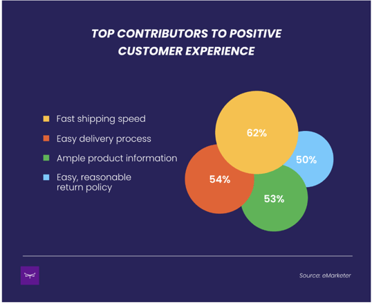 ux-contributors