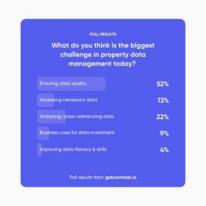 what-do-you-think-is-the-biggest-challenge-in-property-data-management-today